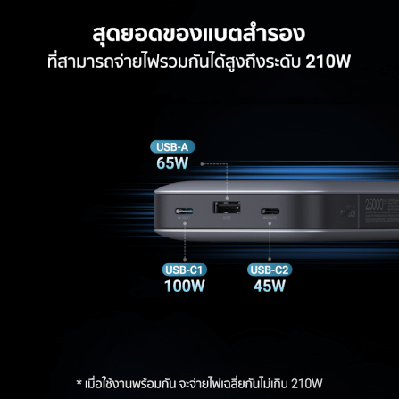 แบตเตอรี่สำรอง CUKTECH รุ่น PB250 (GB.V) 25000 mAh สีเทา จ่ายไฟรวมกันได้สูงถึง 210W_3